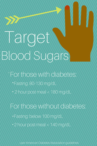  A balanced meal plan will help keep blood-sugar levels in your target range.