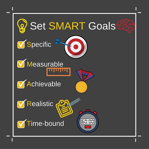 Follow this 'smart chart' to reach your goals