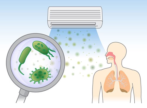 Bacteria that cause Legionnaires’ disease can make their way into your lungs via aerosolized water droplets from air conditioners linked to contaminated water systems.