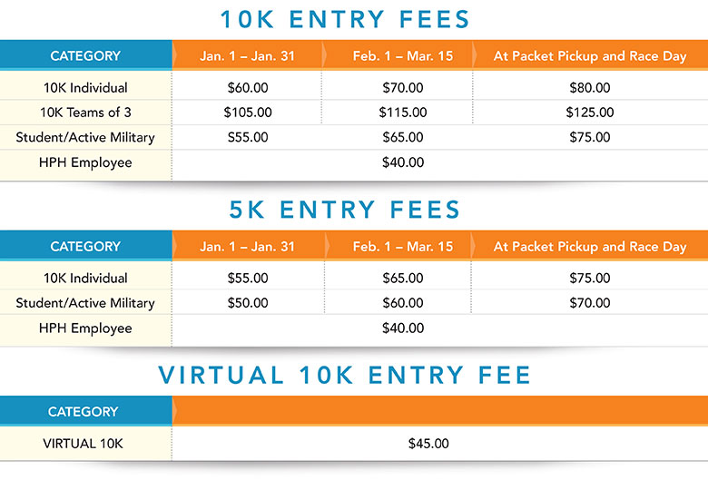 Entry Fees for 2023 races