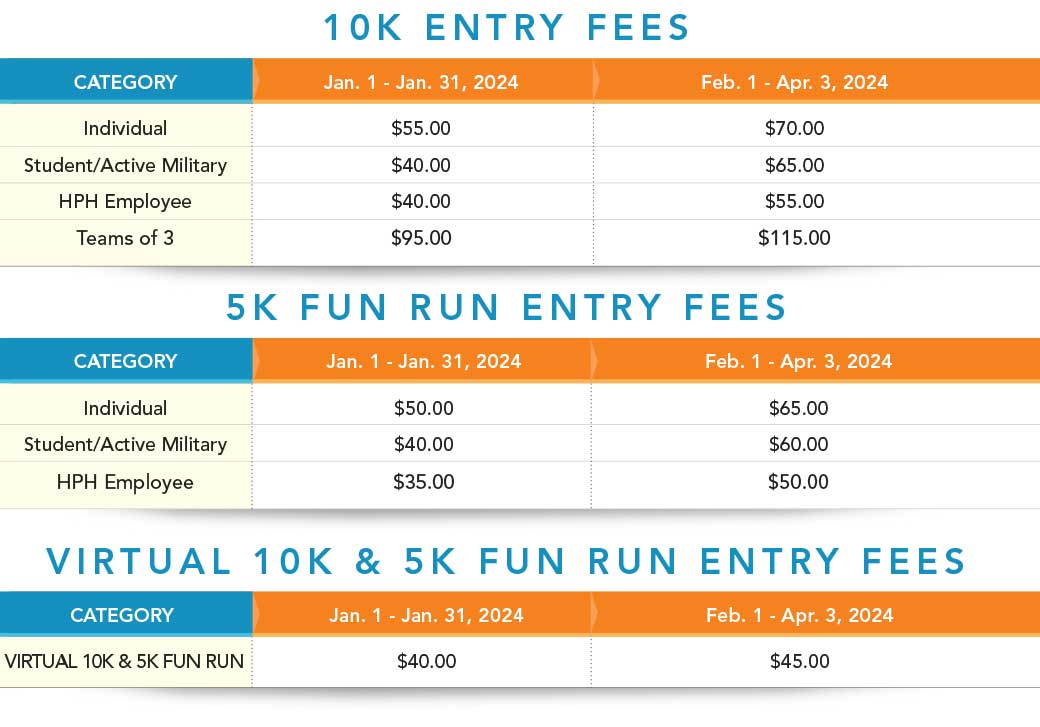 Womens 10K and 5K race registration fees