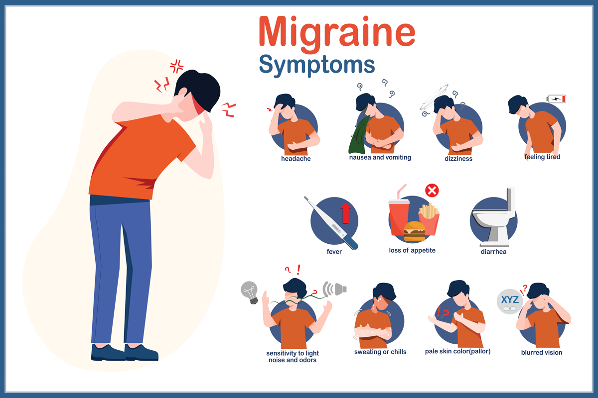 Not sure if you're experiencing a migraine? Check the above chart of some common migraine symptoms.