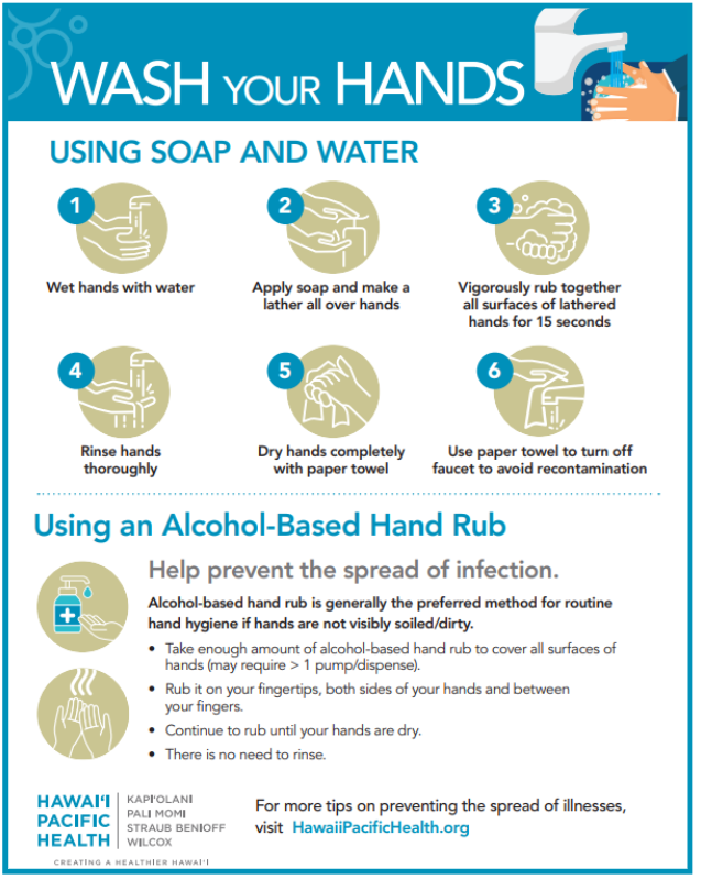 Infographic titled WASH YOUR HANDS showing steps to wash hands using soap and water, as follows: Wet hands with water, Apply soap and make a lather all over hands, Vigorously rub together all surfaces of lathered hands for 15 seconds, Rinse hands thoroughly, Dry hands completely with paper towel, Use paper towel to turn off faucet to avoid recontamination. Also includes instructions for Using an Alcohol-Based Hand Rub to Help prevent the spread of infection. Alcohol-based hand rub is generally the preferred method for routine hand hygiene if hands are not visibly soiled/dirty. Instructions are to Take enough amount of alcohol-based hand rub to cover all surfaces of hands (may require more than 1 pump). Rub it on your fingertips, both sides of your hands and between your fingers. Continue to rub until your hands are dry. There is no need to rinse.