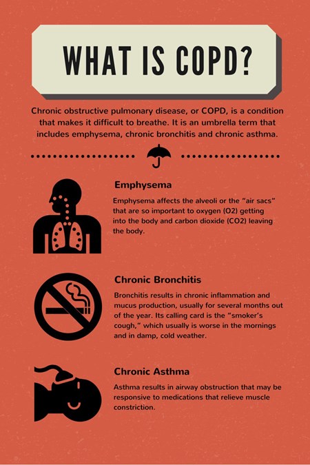 copd life expectancy chart