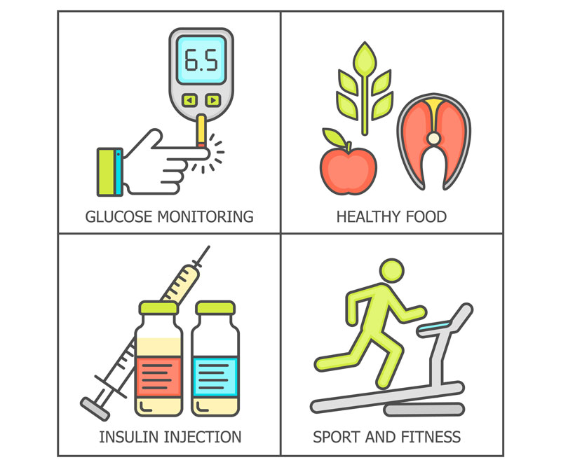 Illustration of preventative steps against diabetes