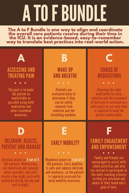 Care coordination graphic