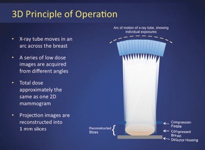 3-D-Principle-of-Operation.JPG